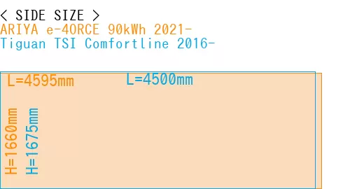 #ARIYA e-4ORCE 90kWh 2021- + Tiguan TSI Comfortline 2016-